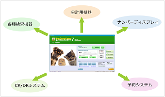 多彩な外部機器との連動機能